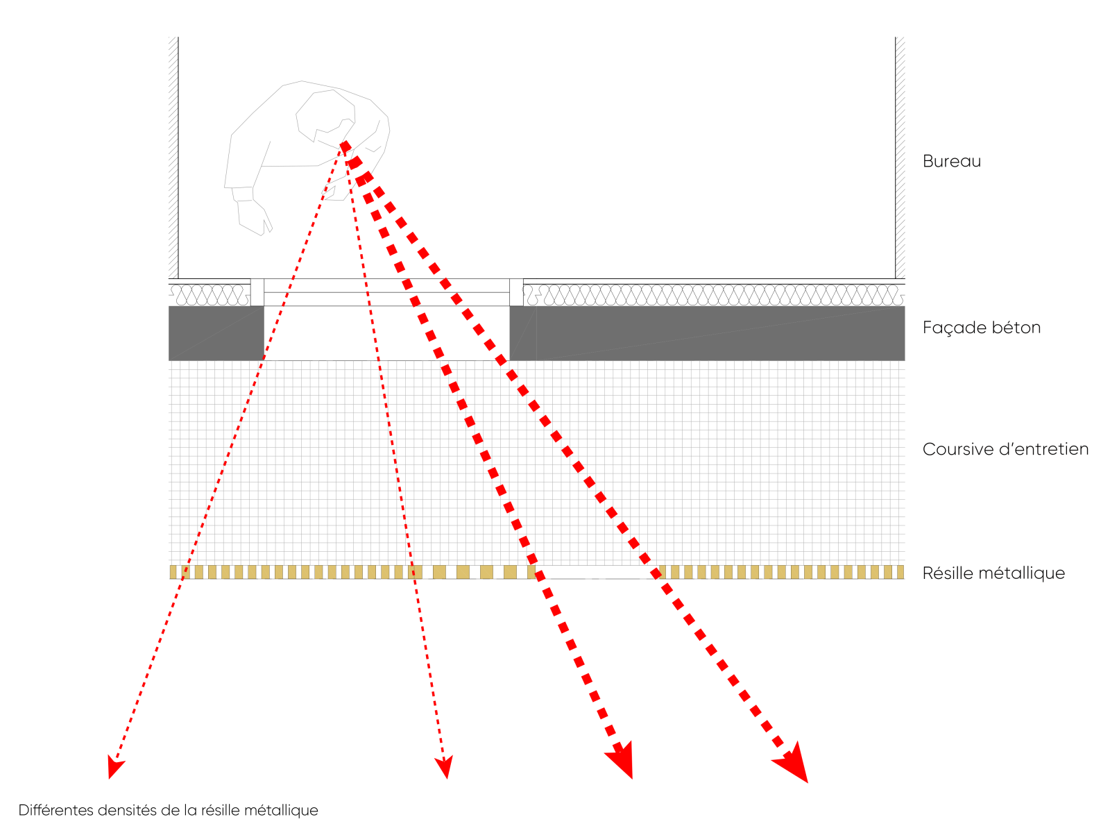 Immeuble de bureaux bbc