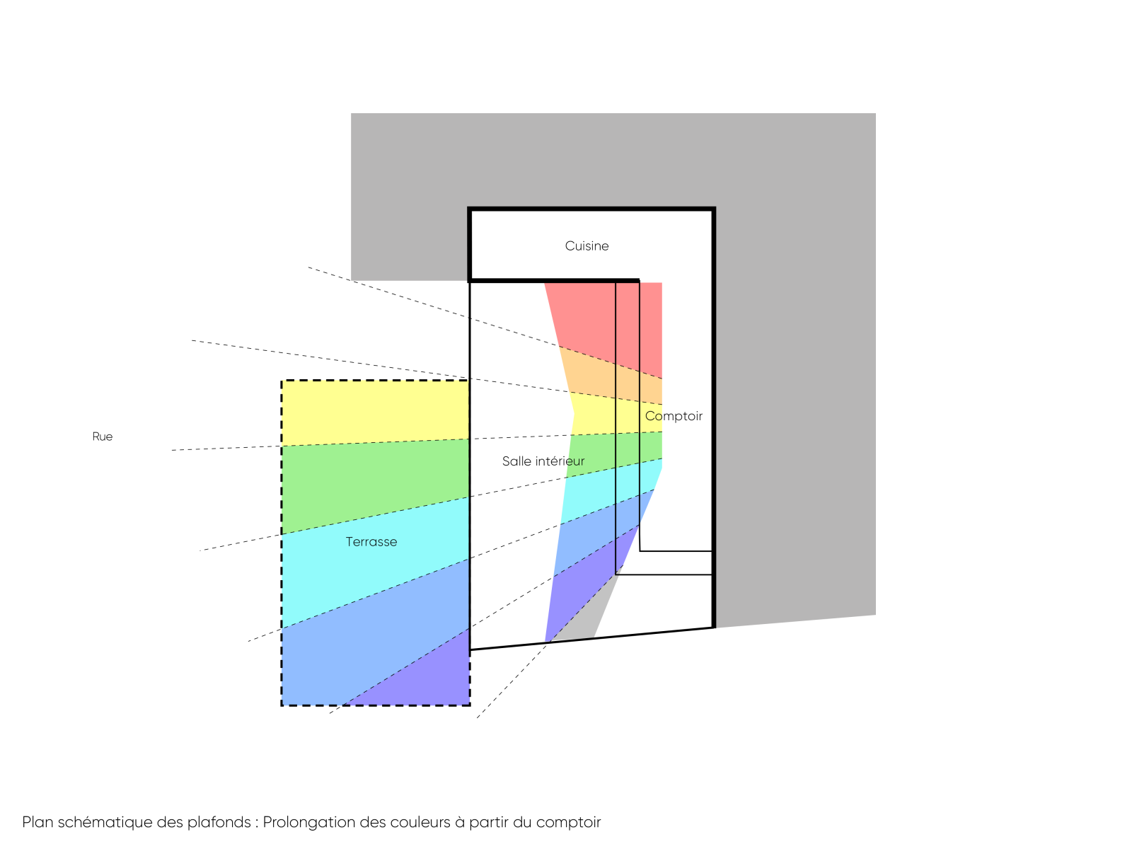 Papabubble Concept Store